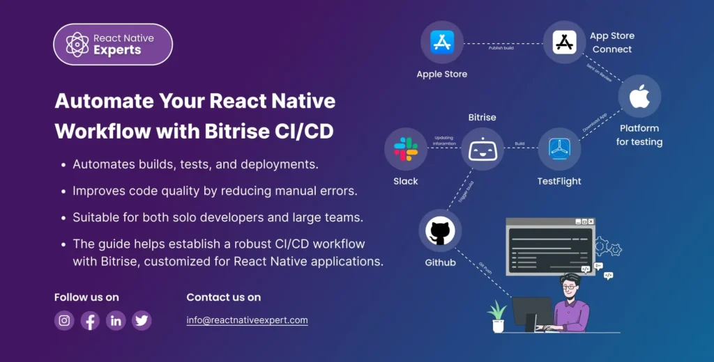 React Native Workflow with Bitrise CI/CD