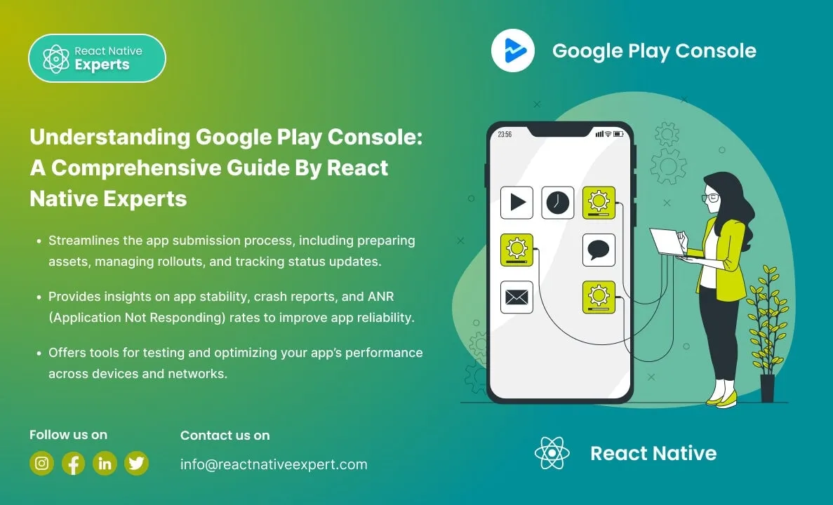 Google Play console featured image