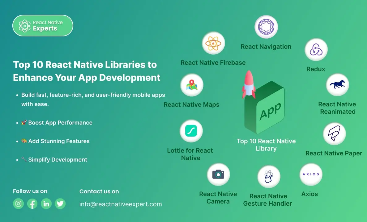 React Native Libraries