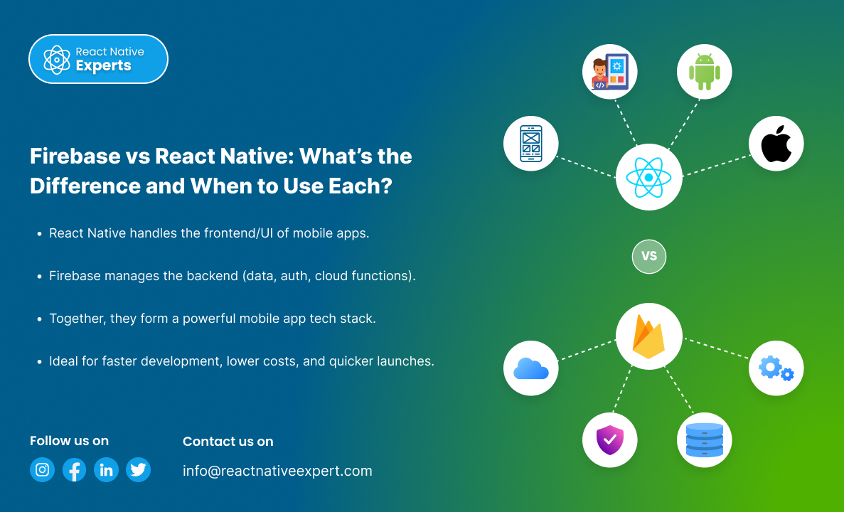 Firebase vs React Native