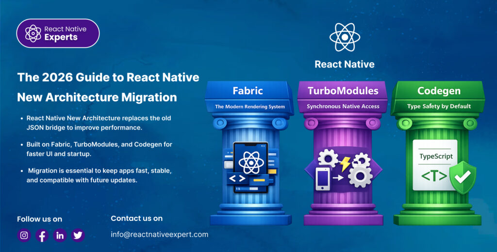 React Native New Architecture