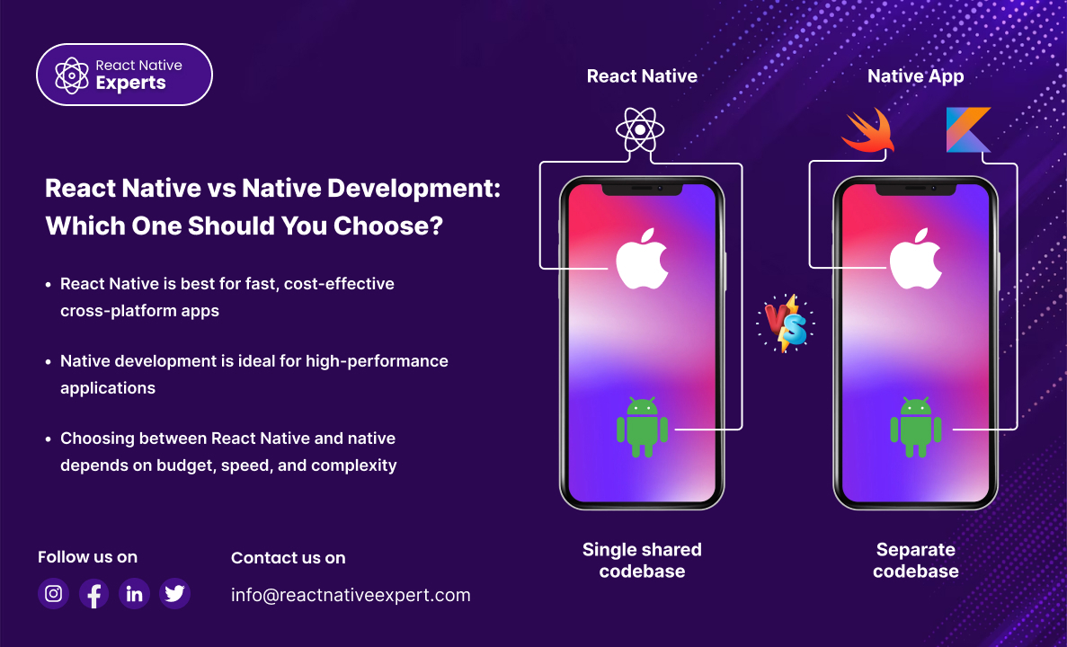 React Native vs Native Development