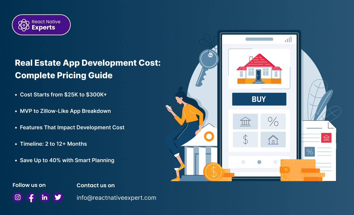 Real Estate App Development Cost