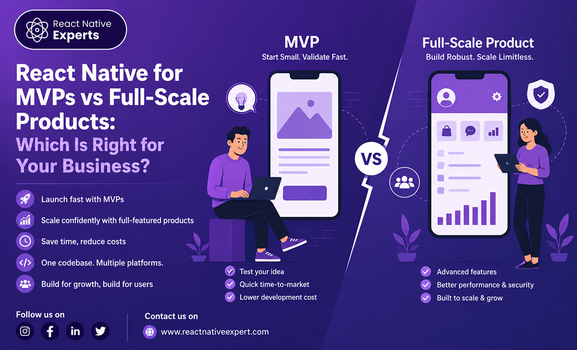 MVPs vs Full-Scale Products