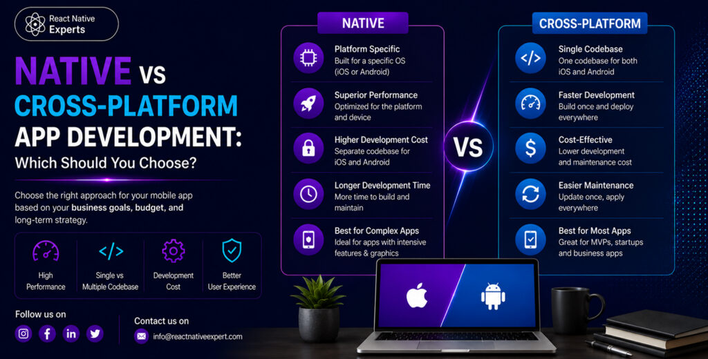 Native vs Cross-Platform App Development blog