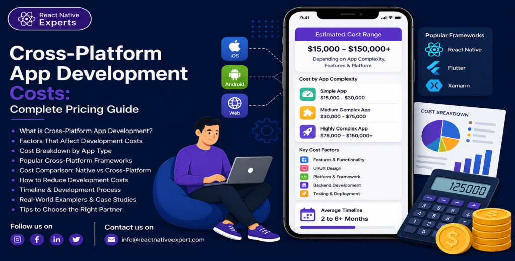 Cross Platform App Development Costs