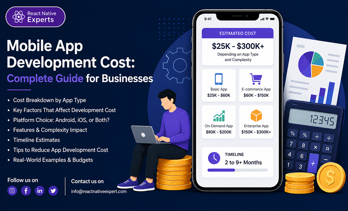 Mobile App Development Cost